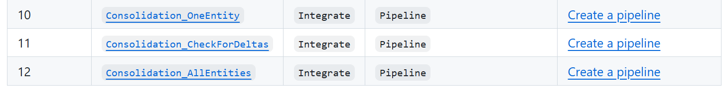 Trigger configuration