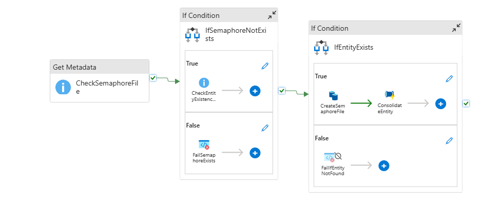 Pipeline timing clash diagram