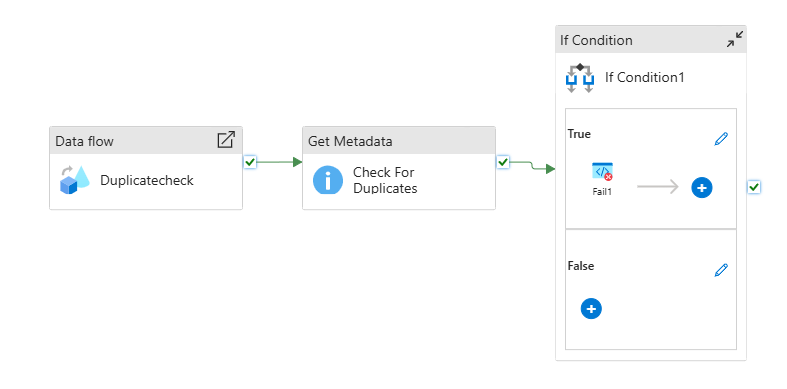 Duplicate EntryNo issue in data lake