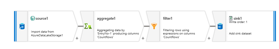EntryNo-based sync dataflow configuration